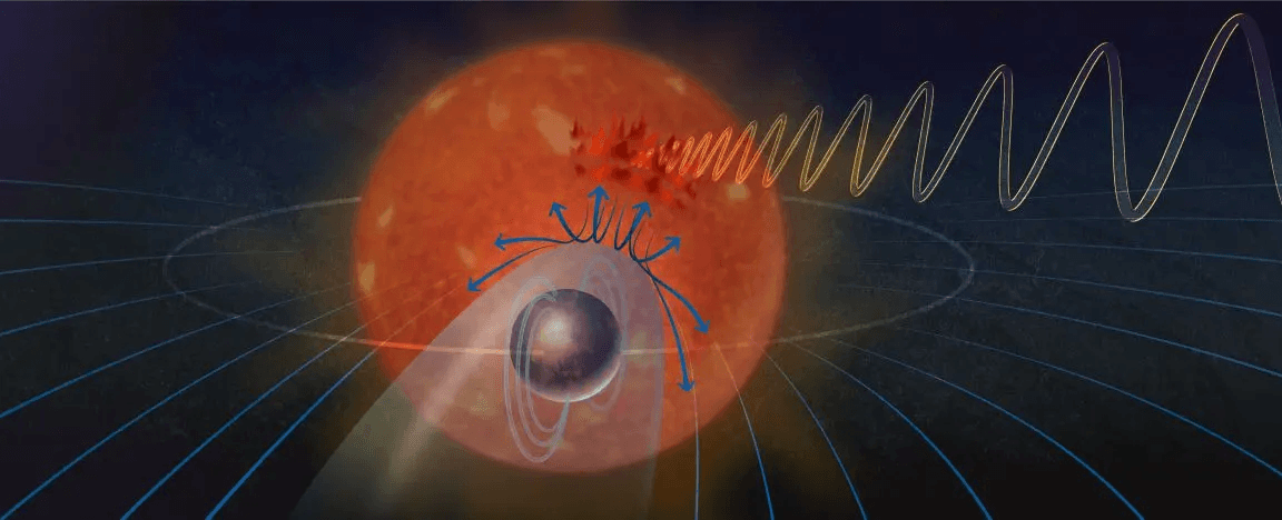 Close Orbiting Planet Connects with Star's Magnetic Fields