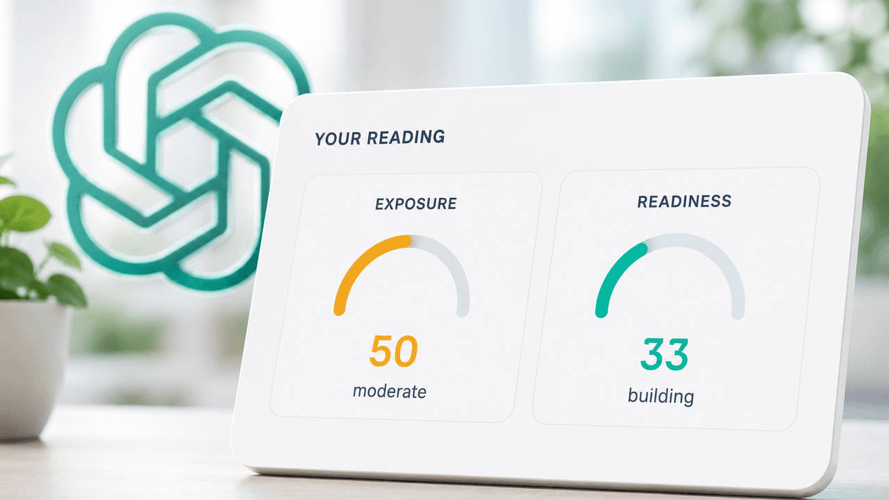 Assess Your Career AI-readiness with Our Interactive Risk Score Test