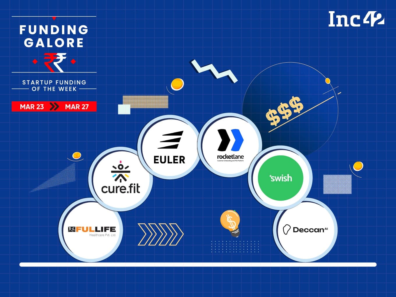 From Euler Motors To Rocketlane — Indian Startups Raised $343 Mn This Week