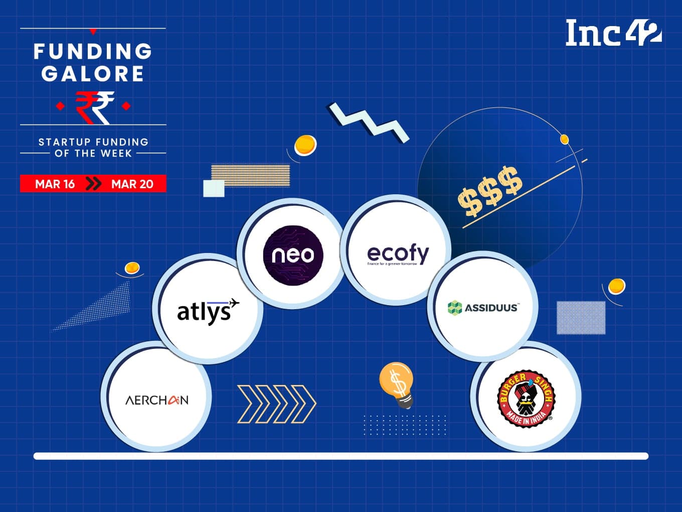 From Neo To Atlys— Indian Startups Raised $228 Mn This Week