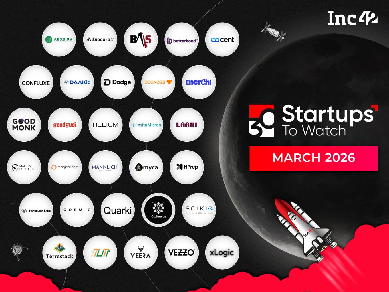 30 Startups To Watch: Startups That Caught Our Eye In March 2026