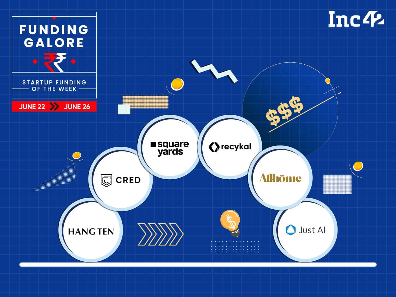 From CRED To Square Yards — Indian Startups Raised $1.1 Bn This Week