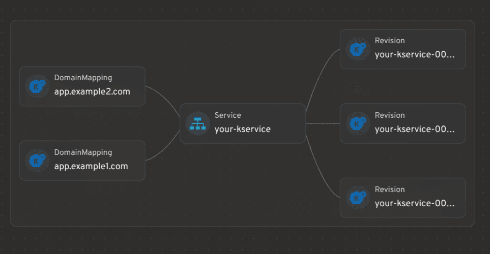 See your serverless: introducing the Headlamp plugin for Knative