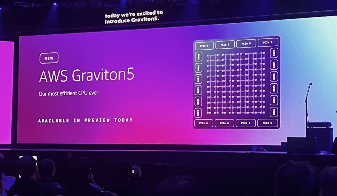 AWS Expands Graviton5 CPU Availability for Enhanced Cloud Performance