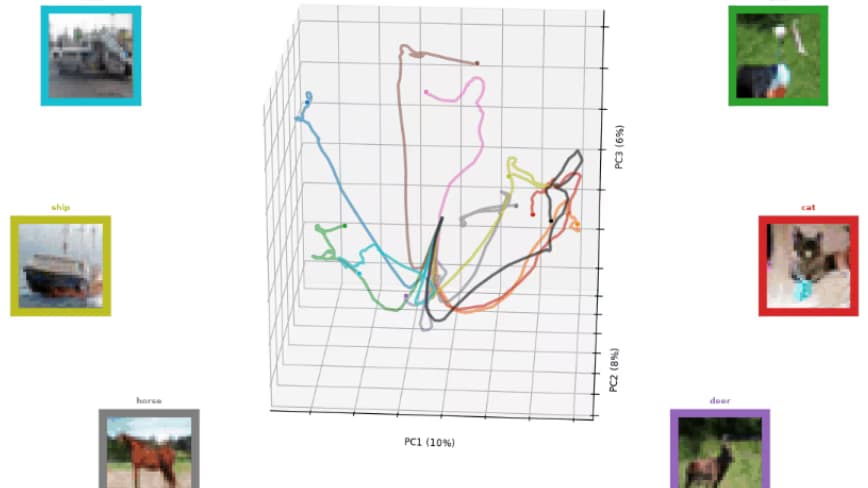 Revolutionary AI Breakthrough Harnesses Oscillator Tech for Massive Power Efficiency Gains