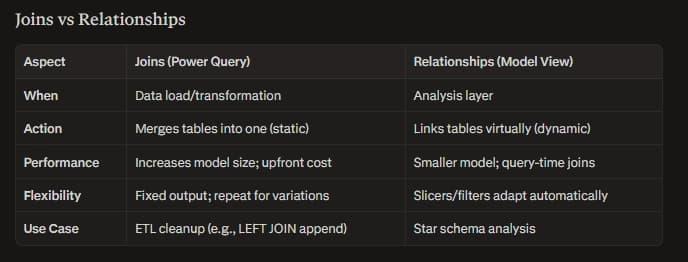 Understanding Data Modeling in Power BI: Joins, Relationships, and Schemas