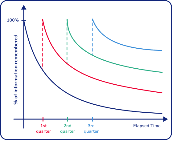 How I Used Anki to "GET CRACKED"