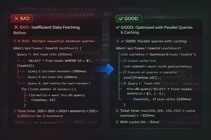 API Response Optimization