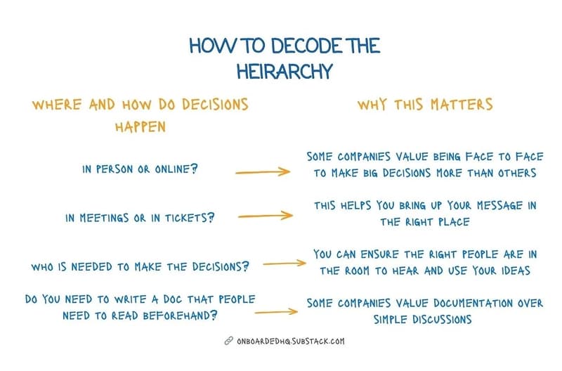 How to Understand Unwritten Rules at Work 💼