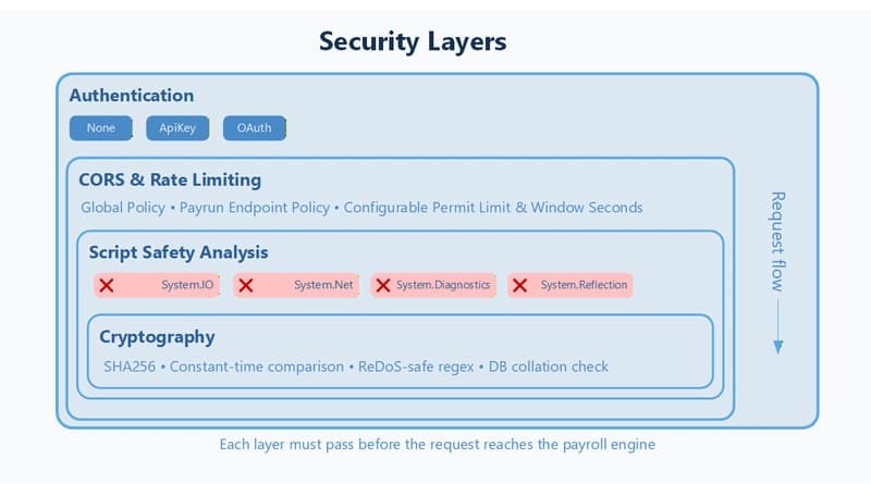 Payroll Engine: From Open-Source Prototype to Production-Ready