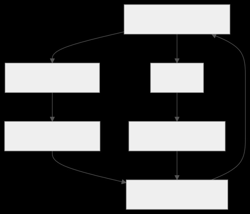 Defining AI Safety Paradigms: Constitutional AI and RLHF