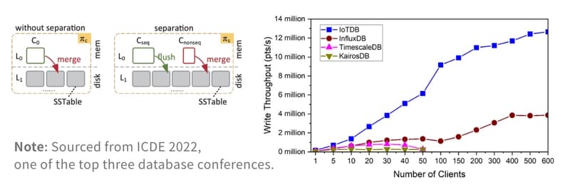 Time-Series Databases vs. Relational Databases, What is the Difference