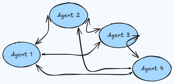 One Bee Can't Make Honey: A Guide to Multi-Agent AI