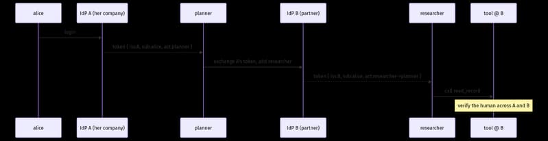 Blurred Accountability in Multi-Entity Collaboration: A Cloud Conundrum