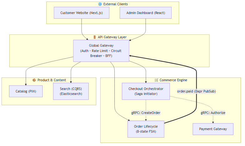Breaking up the Monolith: A 21-Service Go Cloud Migration