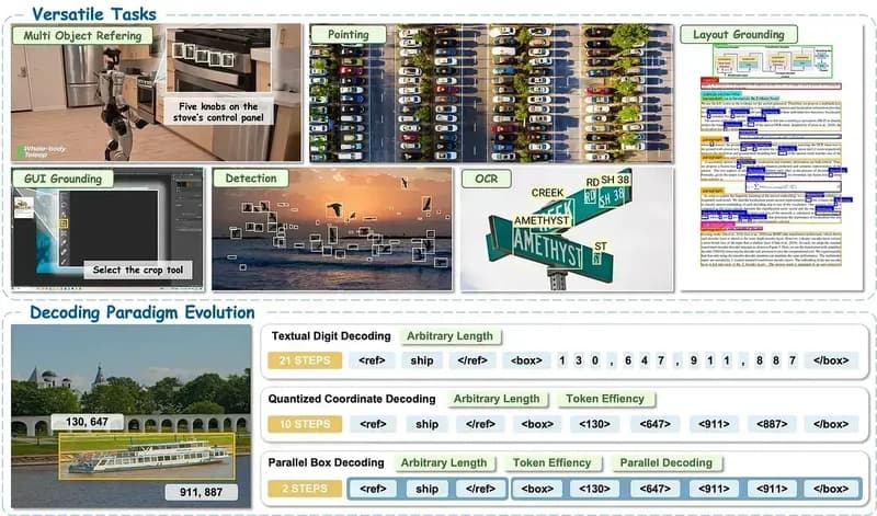 NVIDIA Introduces LocateAnything-3B: A Game-Changer in Object Detection AI
