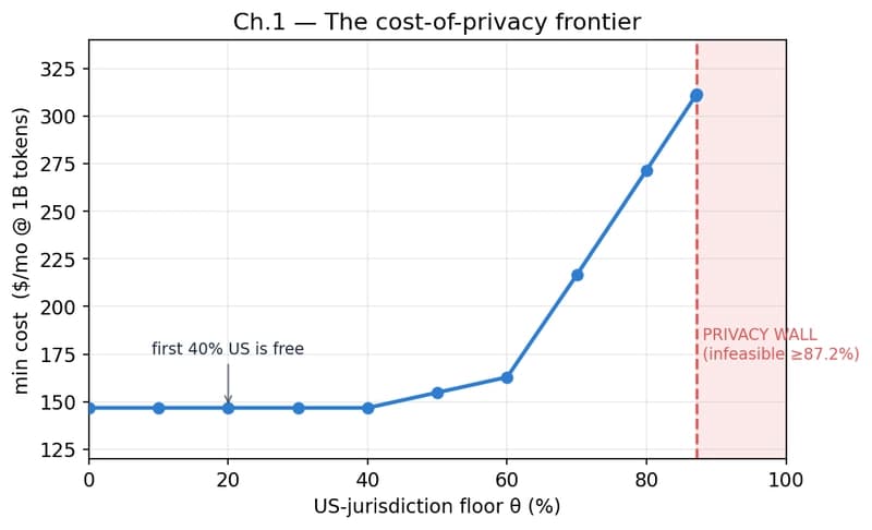 The AI Cost-Modeling Handbook: I let Claude do the modeling, but never the arithmetic