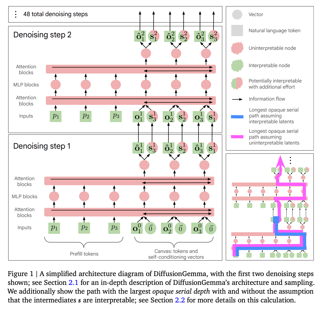 Unlocking the Black Box: How DiffusionGemma's Secrets Impact AI Transparency
