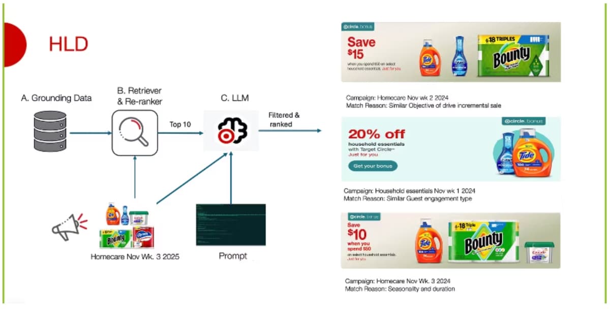 Inside Target’s LLM-Based System for Semantic Matching in Marketing Forecast Pipelines