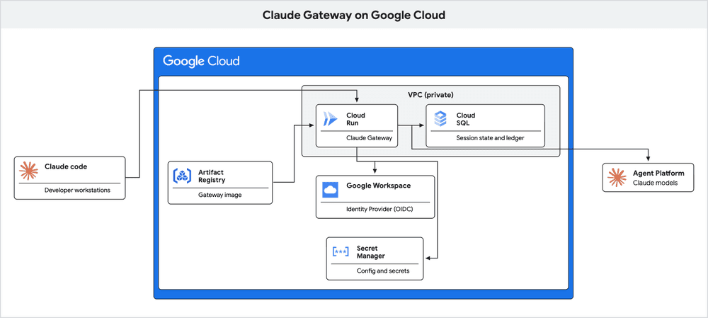 Get started with the Claude apps gateway for Google Cloud