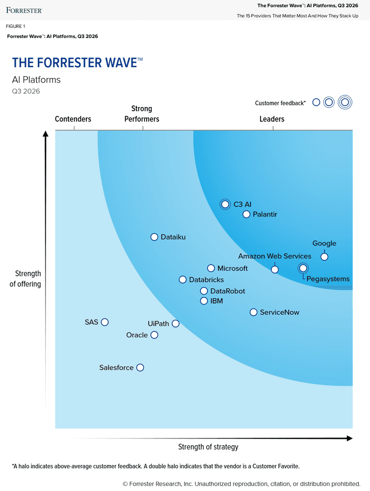 Google Cloud Leads the Pack in AI Platform Rankings for Q3 2026