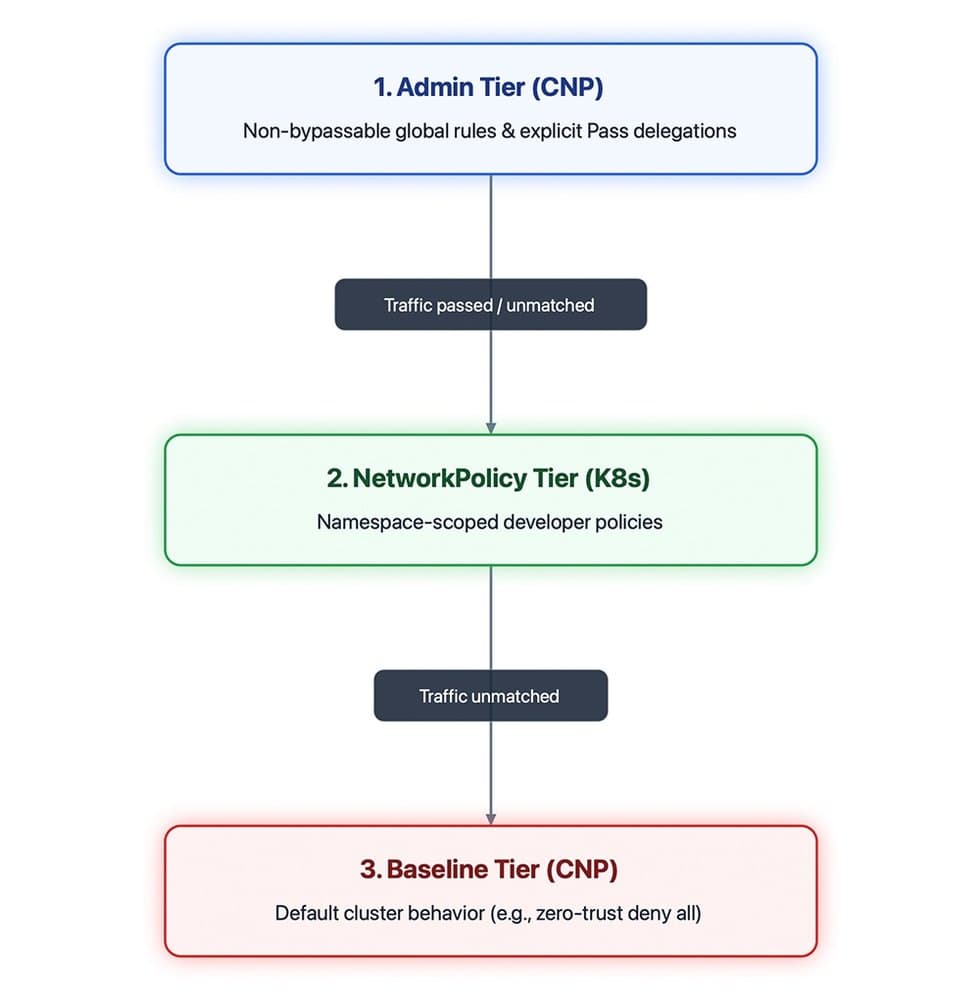 Secure Kubernetes with GKE