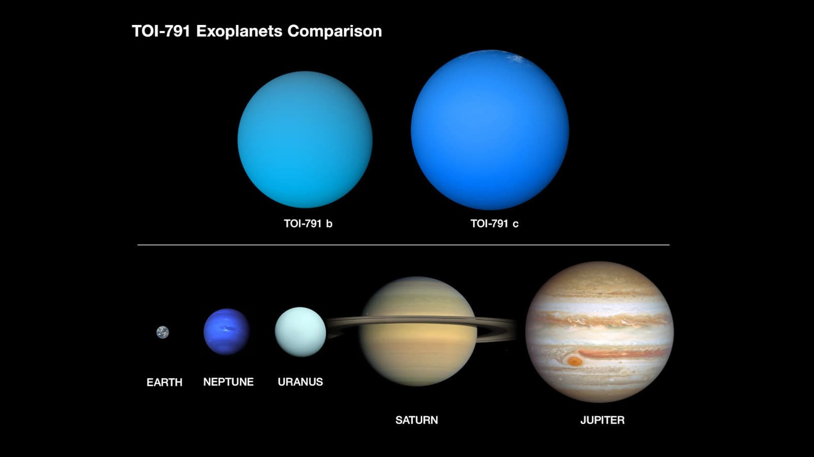 NASA's TESS Unveils Exoplanets with Cotton Candy Density