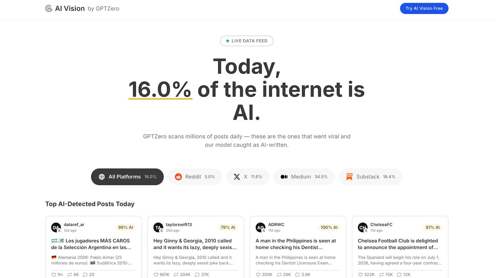 Superhuman Scores Big with GPTZero Acquisition in AI Authentication Push